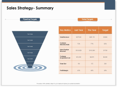 Main Revenues Progress Levers For Each Firm And Sector Sales Strategy Summary Ppt Portfolio Smartart PDF Main Revenues Progress Levers For Each Firm And Sector Sales Strategy Summary Ppt Portfolio Smartart PDF