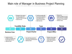 Main Role Of Manager In Business Project Planning Ppt PowerPoint Presentation Gallery Inspiration PDF Main Role Of Manager In Business Project Planning Ppt PowerPoint Presentation Gallery Inspiration PDF