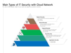 Main Types Of IT Security With Cloud Network Ppt PowerPoint Presentation Gallery Design Ideas PDF Main Types Of IT Security With Cloud Network Ppt PowerPoint Presentation Gallery Design Ideas PDF