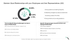 Maintain Good Relationships With Your Employees And Their Representatives Managers Topics PDF Maintain Good Relationships With Your Employees And Their Representatives Managers Topics PDF