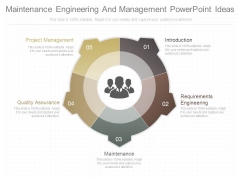 Maintenance Engineering And Management Powerpoint Ideas