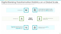 Major Advantages Of Banking Industry Revolution Digital Banking Transformation Portrait PDF Major Advantages Of Banking Industry Revolution Digital Banking Transformation Portrait PDF