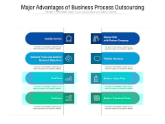 Major Advantages Of Business Process Outsourcing Ppt PowerPoint Presentation Gallery Introduction PDF Major Advantages Of Business Process Outsourcing Ppt PowerPoint Presentation Gallery Introduction PDF