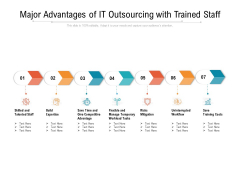 Major Advantages Of IT Outsourcing With Trained Staff Ppt PowerPoint Presentation File Aids PDF Major Advantages Of IT Outsourcing With Trained Staff Ppt PowerPoint Presentation File Aids PDF