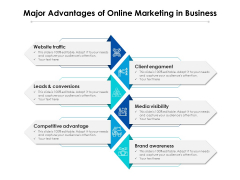 Major Advantages Of Online Marketing In Business Ppt PowerPoint Presentation Infographic Template Clipart PDF Major Advantages Of Online Marketing In Business Ppt PowerPoint Presentation Infographic Template Clipart PDF