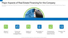 Major Aspects Of Real Estate Financing For The Company Summary PDF Major Aspects Of Real Estate Financing For The Company Summary PDF