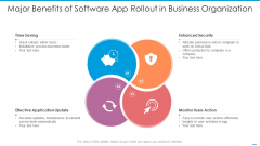 Major Benefits Of Software App Rollout In Business Organization Download PDF
