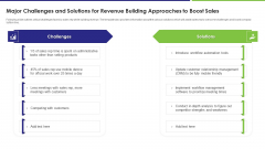 Major Challenges And Solutions For Revenue Building Approaches To Boost Sales Inspiration PDF