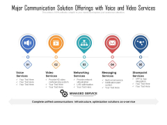 Major Communication Solution Offerings With Voice And Video Services Ppt PowerPoint Presentation File Show PDF