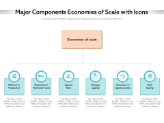 Major Components Economies Of Scale With Icons Ppt PowerPoint Presentation Gallery Slides PDF Major Components Economies Of Scale With Icons Ppt PowerPoint Presentation Gallery Slides PDF