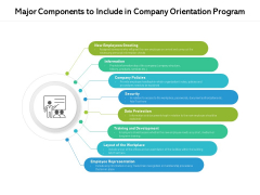 Major Components To Include In Company Orientation Program Ppt PowerPoint Presentation Gallery Summary PDF Major Components To Include In Company Orientation Program Ppt PowerPoint Presentation Gallery Summary PDF