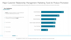 Major Customer Relationship Management Marketing Tools For Product Promotion Graphics Tutorials PDF Major Customer Relationship Management Marketing Tools For Product Promotion Graphics Tutorials PDF