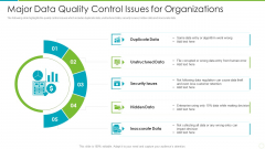 Major Data Quality Control Issues For Organizations Portrait PDF Major Data Quality Control Issues For Organizations Portrait PDF