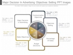 Major Decision In Advertising Objectives Setting Ppt Images Major Decision In Advertising Objectives Setting Ppt Images