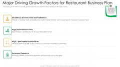Major Driving Growth Factors For Restaurant Business Plan Ideas PDF Major Driving Growth Factors For Restaurant Business Plan Ideas PDF