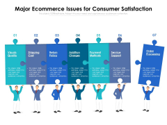 Major Ecommerce Issues For Consumer Satisfaction Ppt PowerPoint Presentation File Graphics Download PDF Major Ecommerce Issues For Consumer Satisfaction Ppt PowerPoint Presentation File Graphics Download PDF