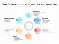 Major Elements In Corporate Strategic Operation Management Ppt PowerPoint Presentation File Guidelines PDF Major Elements In Corporate Strategic Operation Management Ppt PowerPoint Presentation File Guidelines PDF