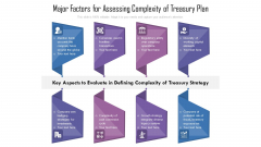 Major Factors For Assessing Complexity Of Treasury Plan Ppt Show Maker PDF Major Factors For Assessing Complexity Of Treasury Plan Ppt Show Maker PDF
