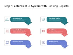 Major Features Of Bi System With Ranking Reports Ppt PowerPoint Presentation Pictures Mockup PDF Major Features Of Bi System With Ranking Reports Ppt PowerPoint Presentation Pictures Mockup PDF
