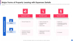 Major Forms Of Property Leasing With Expenses Details Brochure PDF Major Forms Of Property Leasing With Expenses Details Brochure PDF