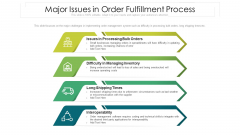 Major Issues In Order Fulfillment Process Ppt PowerPoint Presentation Icon Gallery PDF
