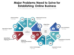 Major Problems Need To Solve For Establishing Online Business Ppt PowerPoint Presentation File Vector PDF Major Problems Need To Solve For Establishing Online Business Ppt PowerPoint Presentation File Vector PDF