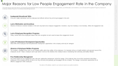 Major Reasons For Low People Engagement Rate In The Company Summary PDF Major Reasons For Low People Engagement Rate In The Company Summary PDF