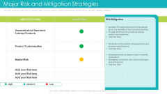 Major Risk And Mitigation Strategies Ppt Model Portfolio PDF Major Risk And Mitigation Strategies Ppt Model Portfolio PDF