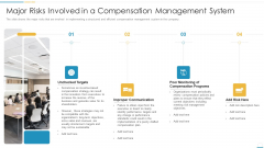 Major Risks Involved In A Compensation Management System Elements PDF