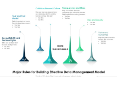 Major Rules For Building Effective Data Management Model Ppt PowerPoint Presentation File Design Inspiration PDF Major Rules For Building Effective Data Management Model Ppt PowerPoint Presentation File Design Inspiration PDF