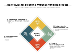 Major Rules For Selecting Material Handling Process Ppt PowerPoint Presentation Gallery Grid PDF Major Rules For Selecting Material Handling Process Ppt PowerPoint Presentation Gallery Grid PDF
