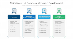 Major Stages Of Company Workforce Development Ppt Icon Show PDF