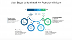Major Stages To Benchmark Net Promoter With Icons Ppt Summary Model PDF Major Stages To Benchmark Net Promoter With Icons Ppt Summary Model PDF