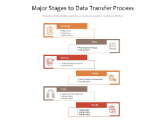 Major Stages To Data Transfer Process Ppt PowerPoint Presentation Icon Model PDF