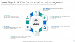 Major Steps In HR Crisis Communication And Management Formats PDF Major Steps In HR Crisis Communication And Management Formats PDF
