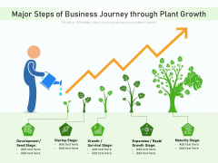 Major Steps Of Business Journey Through Plant Growth Ppt PowerPoint Presentation File Background PDF Major Steps Of Business Journey Through Plant Growth Ppt PowerPoint Presentation File Background PDF