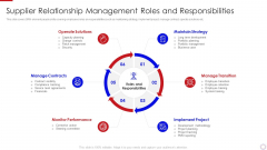 Major Strategies To Nurture Effective Vendor Association Supplier Relationship Management Structure PDF