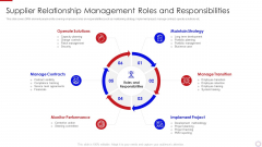 Major Strategies To Nurture Effective Vendor Association Supplier Relationship Management Structure PDF Major Strategies To Nurture Effective Vendor Association Supplier Relationship Management Structure PDF