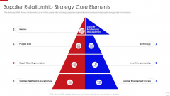 Major Strategies To Nurture Effective Vendor Association Supplier Relationship Strategy Diagrams PDF