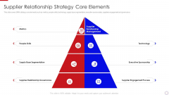 Major Strategies To Nurture Effective Vendor Association Supplier Relationship Strategy Diagrams PDF Major Strategies To Nurture Effective Vendor Association Supplier Relationship Strategy Diagrams PDF