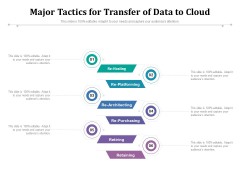 Major Tactics For Transfer Of Data To Cloud Ppt PowerPoint Presentation File Slide Portrait PDF Major Tactics For Transfer Of Data To Cloud Ppt PowerPoint Presentation File Slide Portrait PDF