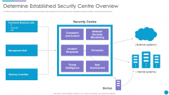 Major Techniques For Project Safety IT Determine Established Security Centre Overview Summary PDF Major Techniques For Project Safety IT Determine Established Security Centre Overview Summary PDF