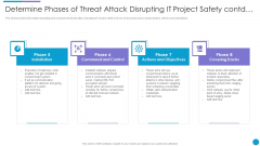 Major Techniques For Project Safety IT Determine Phases Of Threat Attack Disrupting IT Project Safety Contd Template PDF Major Techniques For Project Safety IT Determine Phases Of Threat Attack Disrupting IT Project Safety Contd Template PDF