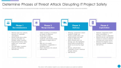 Major Techniques For Project Safety IT Determine Phases Of Threat Attack Disrupting IT Project Safety Elements PDF Major Techniques For Project Safety IT Determine Phases Of Threat Attack Disrupting IT Project Safety Elements PDF