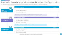 Major Techniques For Project Safety IT Information Security Process To Manage Firms Sensitive Data Contd Summary PDF Major Techniques For Project Safety IT Information Security Process To Manage Firms Sensitive Data Contd Summary PDF