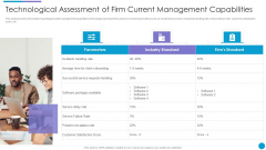 Major Techniques For Project Safety IT Technological Assessment Of Firm Current Management Capabilities Rules PDF Major Techniques For Project Safety IT Technological Assessment Of Firm Current Management Capabilities Rules PDF