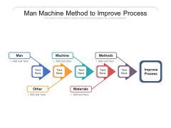 Man Machine Method To Improve Process Ppt PowerPoint Presentation File Pictures PDF Man Machine Method To Improve Process Ppt PowerPoint Presentation File Pictures PDF