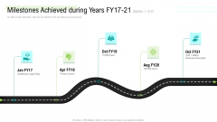 Management Acquisition As Exit Strategy Ownership Transfer Milestones Achieved During Years Fy17 21 Revenues Themes PDF Management Acquisition As Exit Strategy Ownership Transfer Milestones Achieved During Years Fy17 21 Revenues Themes PDF