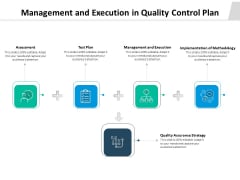 Management And Execution In Quality Control Plan Ppt PowerPoint Presentation Gallery Format Ideas PDF Management And Execution In Quality Control Plan Ppt PowerPoint Presentation Gallery Format Ideas PDF