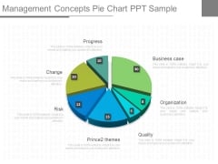 Management Concepts Pie Chart Ppt Sample Management Concepts Pie Chart Ppt Sample